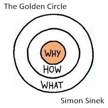 Gouden cirkel Sinek