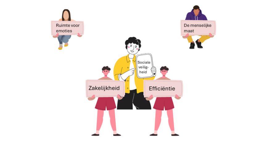 Organisatieopstelling sociale veiligheid